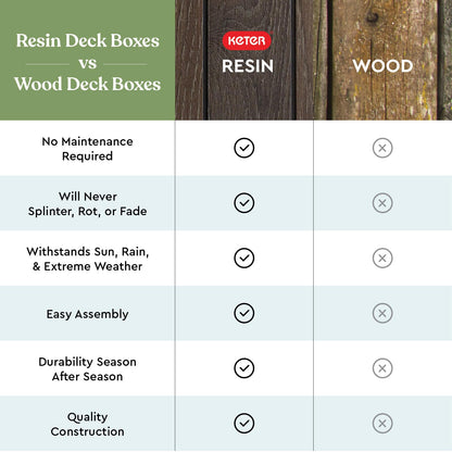 Keter Signature 165-Gallon Resin Outdoor Deck Storage Box – Walnut